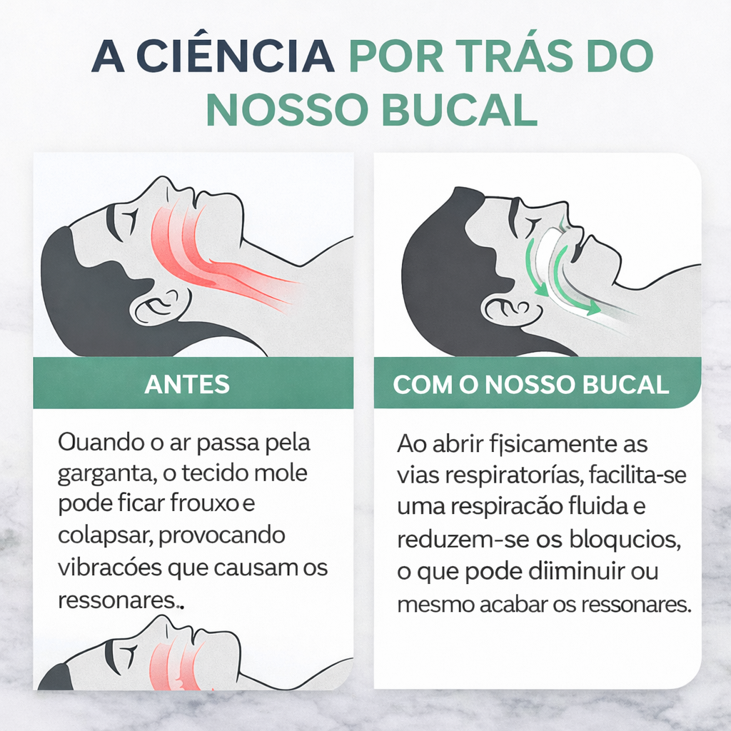 1+1 GRÁTIS SÓ HOJE! | A única férula anti-ronco que realmente resolve os seus problemas de ressonar e de sono | 30 noites de teste –RespiraLivre™